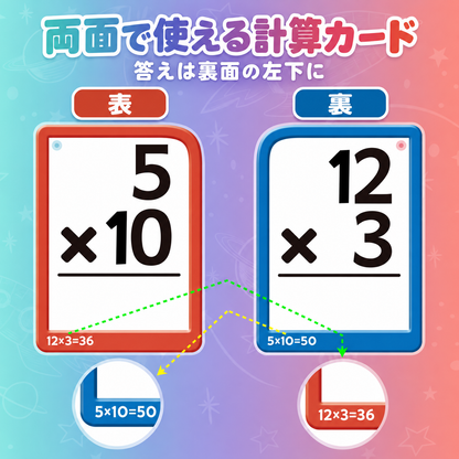 さんすうマジック｜プチプチ遊べる算数知育セット