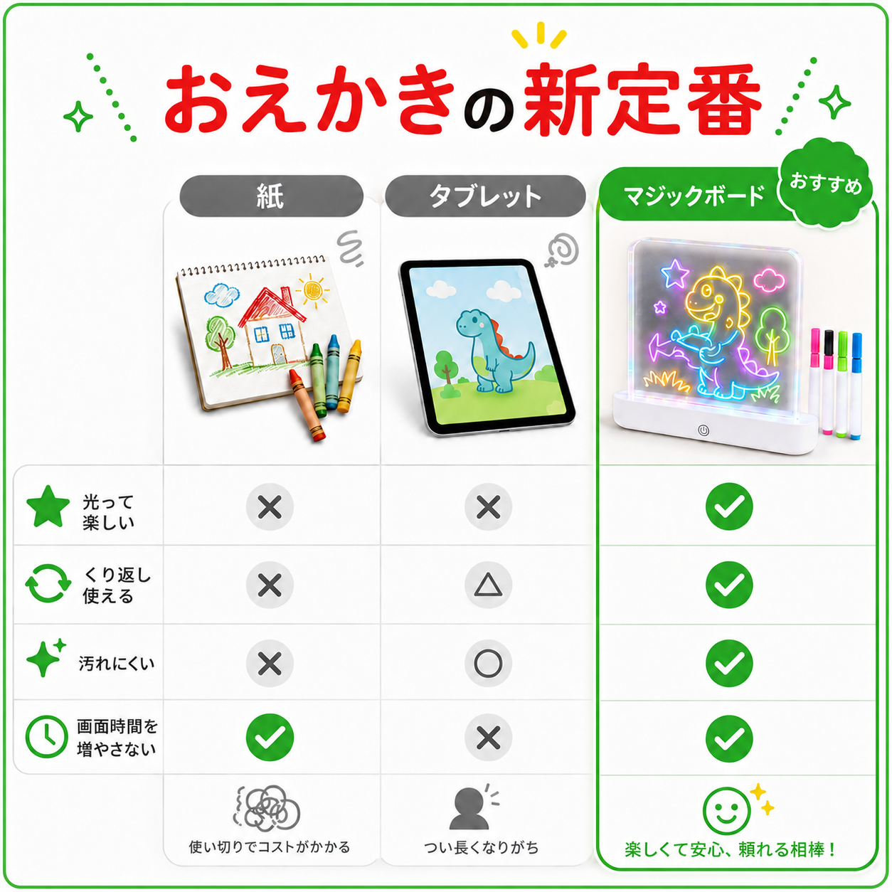 ネオンマジックボード｜光るお絵かきボード