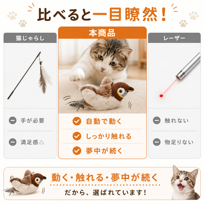 自動羽ばたき鳥おもちゃ｜猫が虜になるマタタビ付き