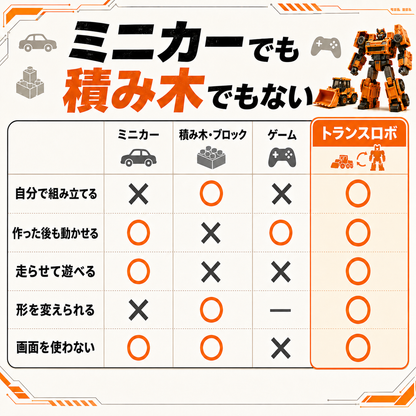 トランスロボ｜乗り物が合体するマグネットブロック