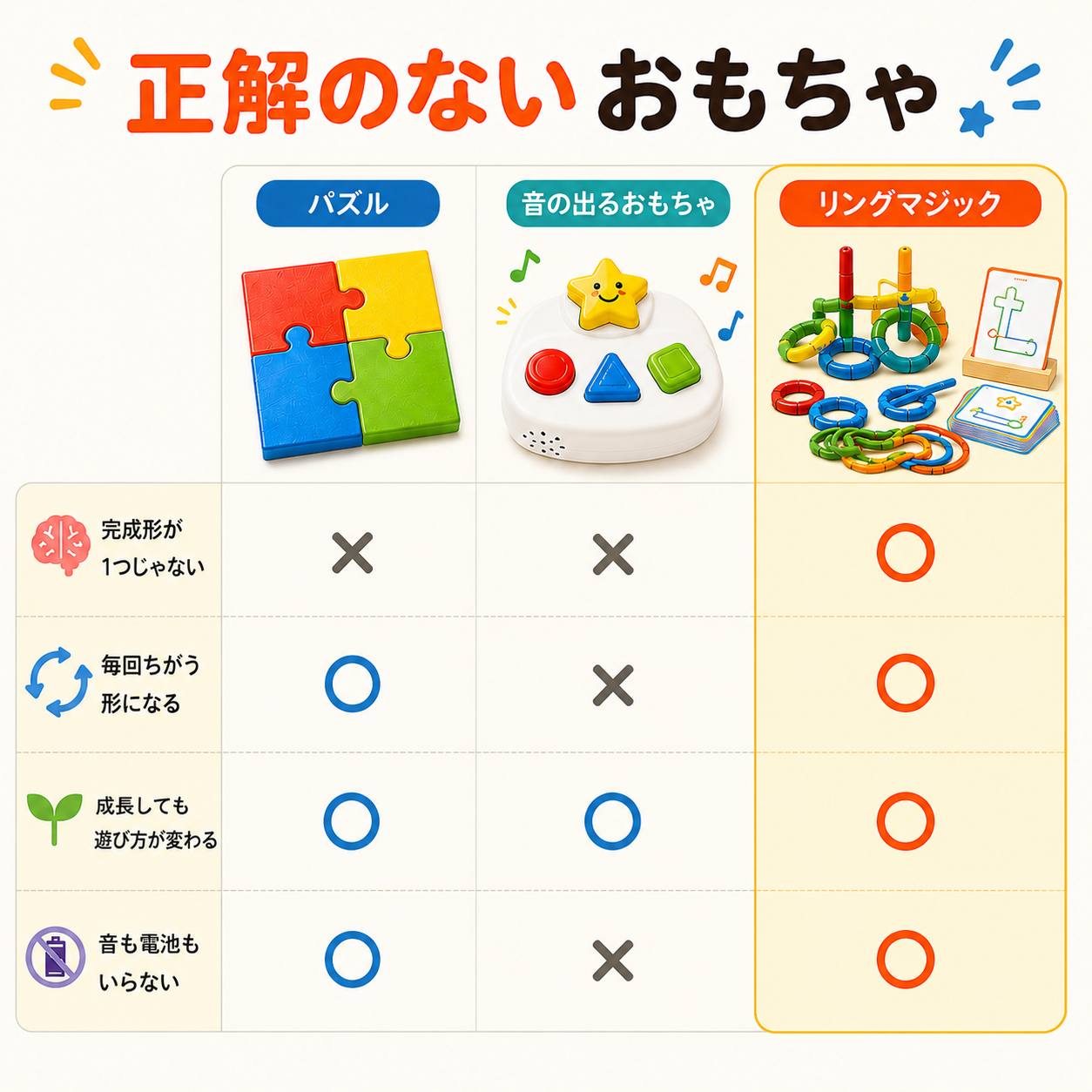 スティック＆リングマジック｜120個を自由に組める木の知育ブロック