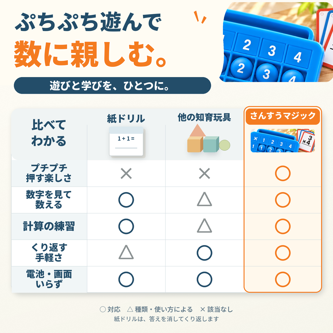 さんすうマジック｜プチプチ遊べる算数知育セット