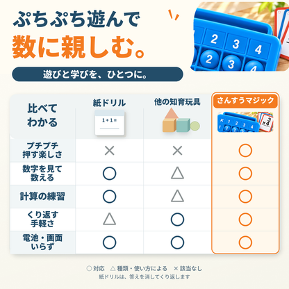 さんすうマジック｜プチプチ遊べる算数知育セット