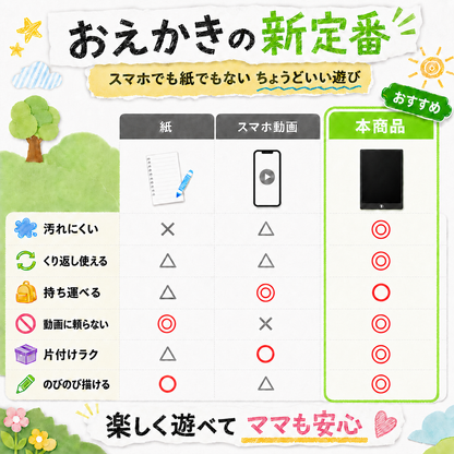 らくがきパッド｜インクいらず・汚れないお絵かきタブレット